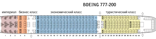 Боинг 777-200 4 класса