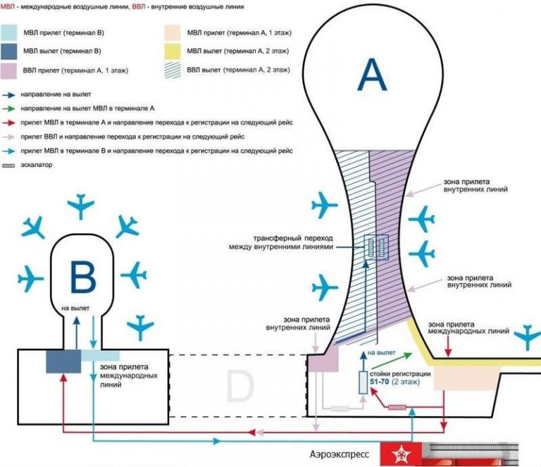 Аэропорт внуково схема аэропорта внутри