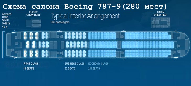 Боинг 787 схема